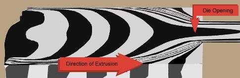 Extrusion Process